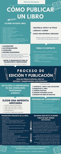 Cómo publicar un libro en 2025 - Guía paso a paso