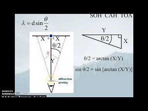 emission spectra lab explanation