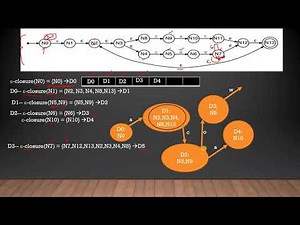 8b-NFA to DFA--DFA minimizing
