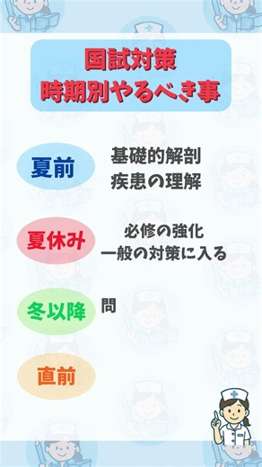 国試対策！時期別、やるべき事！/#看護学生 #看護師国家試験 #116回看護師国家試験