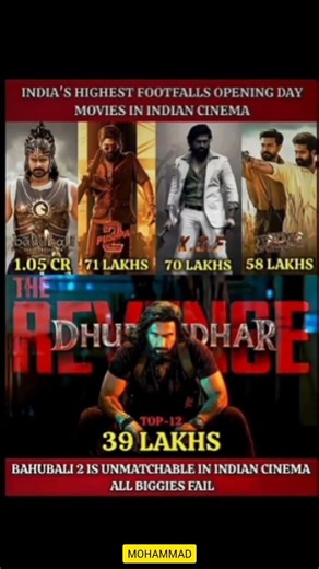 Highest Footfalls in 1st Day ll #dhurandhar #movie #actor #bahubali #pushpa2 #kgf #rrr #southmovie