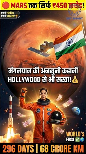 India's Mangalyaan Mission #isro #space #mom #mars