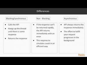 Introduction to Rust Programming : Blocking and Non-Blocking IO | packtpub.com