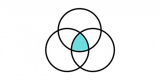 Hedgehog Concept by Jim Collins vs Ikigai (  Infographics)