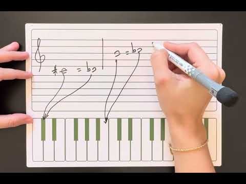 Enharmonic Equivalents in Music