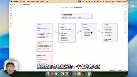 Agent   MCP   Obsidian = 强大个人知识库