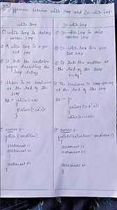 Difference between while and do while loop.....