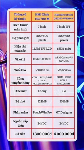 So sánh chi tiết HMI Xinje và HMI Mitsubishi #TuDongHoaToanCau #HMI