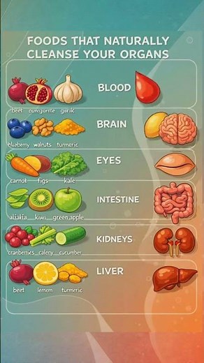 Food that naturally cleanse your organs