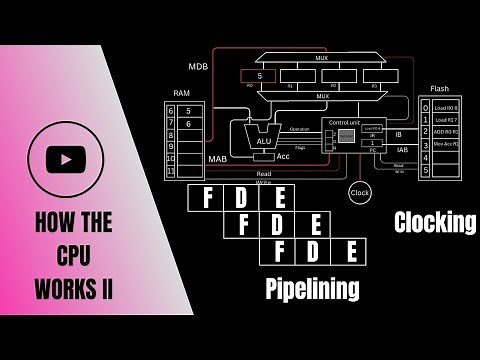 CPU Pipelining: Processing Multiple Instructions at Once