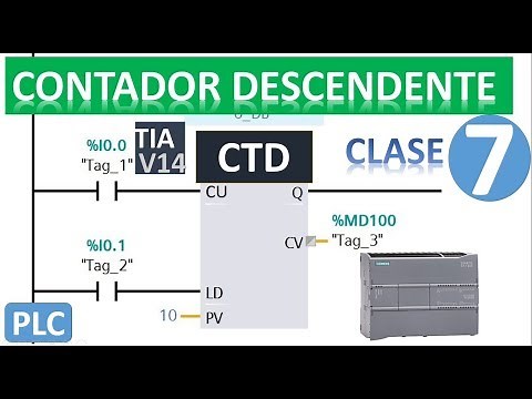 HOW THE COUNTER (CTD) WORKS ||PLC, TIA PORTAL CLASS #07