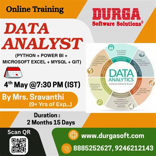 DATA ANALYST Online Training @ DURGASOFT #durgasoftware #durgasoft #durgasoftonine #shorts
