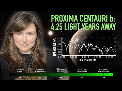 Every "closest EXOPLANET to Earth" from 1995-2024 | RECORD BREAKERS