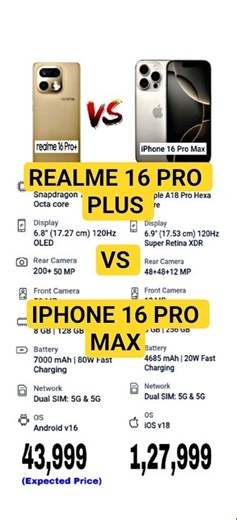 REALME 16 PRO PLUS VS IPHONE 16 PRO MAX !! #shorts #shortvideo #youtubeshorts #viral #viralvideo #yt