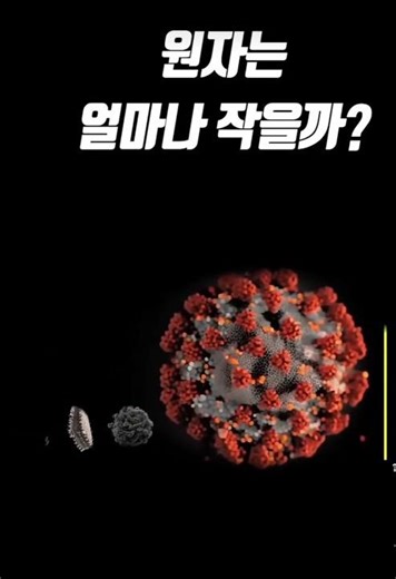 How Small is an Atom? 🔬 (Visualized)