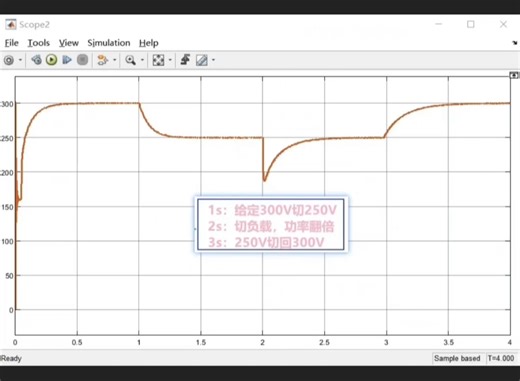 两相交错并联buck/boost变换器/simulink