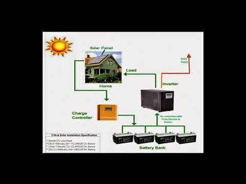 How to use a Power Inverter with your Solar Panels