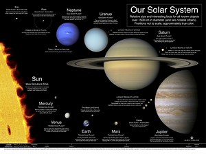 Objects in our Solar System 8-4.1
