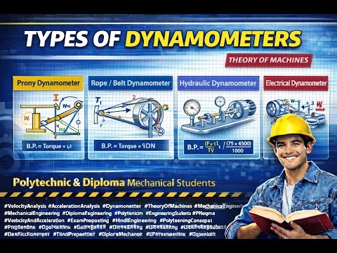 Types of Dynamometers in Theory of Machines (TOM) | Complete Explanation