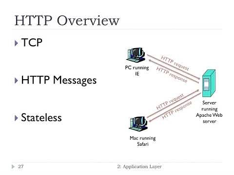 2.2 - Web and HTTP | FHU - Computer Networks