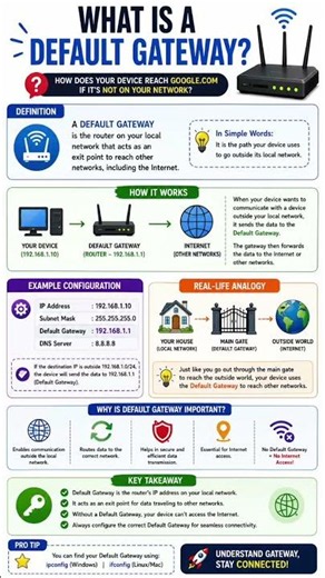 🚀 How Does Your Device Reach the Internet? | Default Gateway Explained
