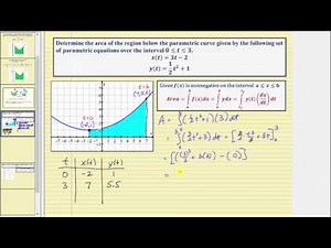 Area Under Parametric Curves