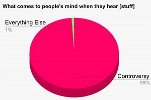 Overshadowed by Controversy - TV Tropes