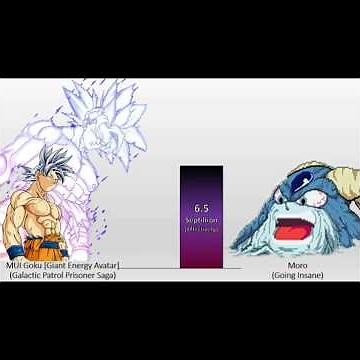 🔥 Goku vs Moro Power Comparison | Who Was Truly Stronger? 😱💥 | Dragon Ball Super #shorts