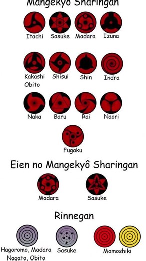 sharingan evolution #👍👍