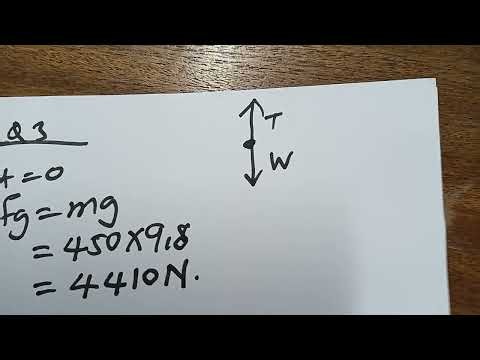 #physics #2D vectors # forces and Component Method