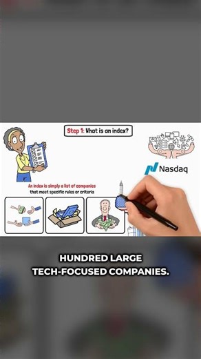 What is an Index Explained With a Fun Playlist Example