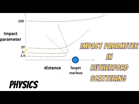 Impact Parameters In Scattering Experiment | Physics