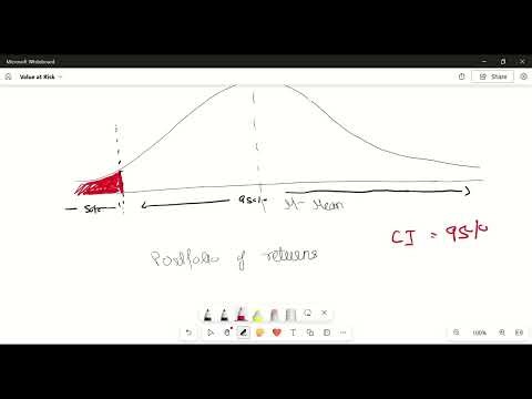 Value at Risk/VaR Explained