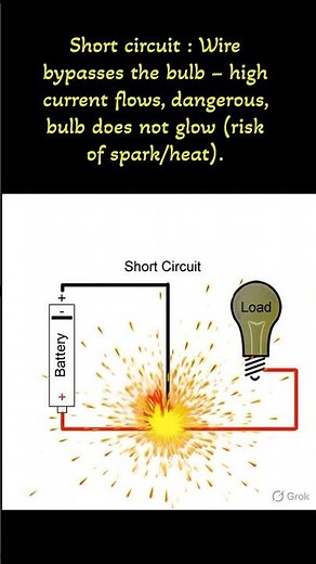 Electrical Circuits: Closed, Open, Short, Series & Parallel | ITI Electrician Practical