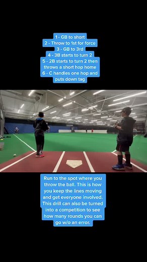 Star drill. Works on so much. #fyp #baseball #baseballcoach #baseballboys #fielding #baseballdrills #baseballtraining #baseballtiktoks #fun