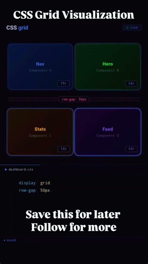 CSS Grid Feels Like Magic ✨ Stop Struggling with Layouts!