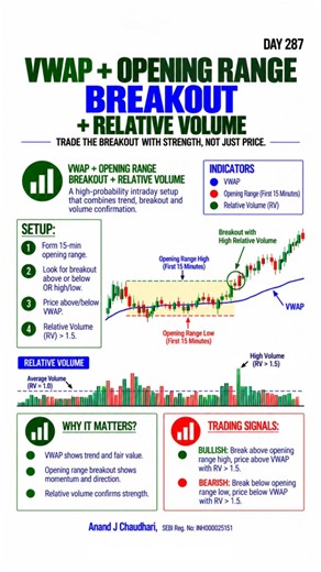 VWAP + Opening Range Breakout + Relative Volume 🔥 | Powerful Intraday Trading Strategy #stockmarket