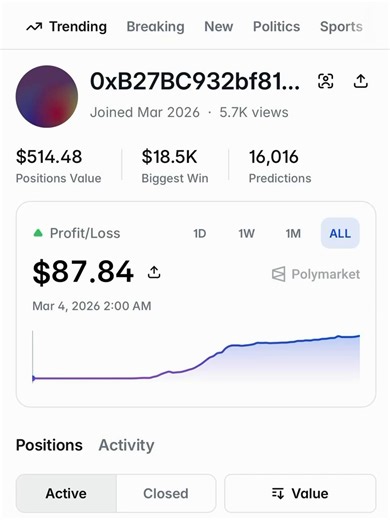 The first time I've seen a bot that turned $87 into $443,018 in just one monthNobody is watching this wallet and he makes $15.000+ every day16,000 trades in 30 days = one prediction every 2.7 minutes, 24/7His strategy:Trades 5-minute Up/Down windows across BTC, ETH, SOL, BNB and XRP simultaneouslyEnters at 73¢–96¢. Collects the spread to 100¢momentum already committed - and loads just before resolutionFastest way to copy-trade him even with $10 using: https://t.co/7qw0SmTB5jFinds the window wher