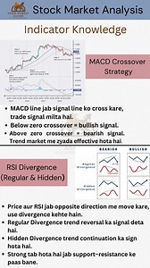 Indicator Strategy Setup 💰🚀📉 | Stock market Analysis