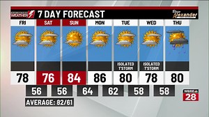 Friday's weather update from WBRE/WYOU | Times Leader | Facebook