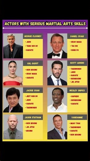 Beyond the Script Actors Who Are Real-Life Martial Arts Masters