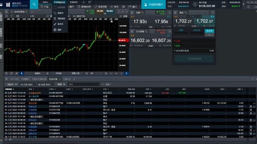 CMC Markets外汇交易平台使用工具栏的使用和账户信息指南