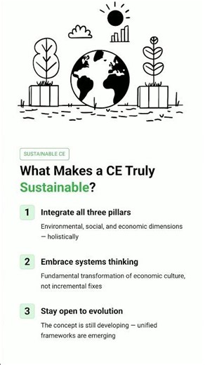 The Circular Economy Is Reshaping Our World