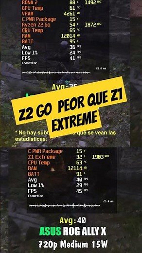 AMD Ryzen Z2 Go, less power and a higher price than the Z1 Extreme