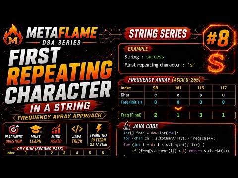 🔥 First Repeating Character in a String | Java | String Series #8