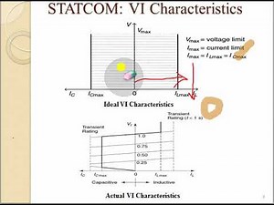 Static Synchronous Compensator (STATCOM)