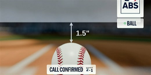 How the ABS challenge system worked on 1st day of games