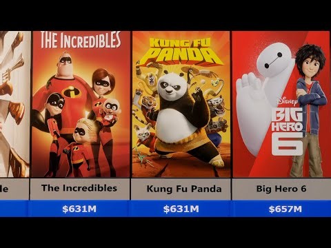 Top 40 highest grossing animations of all time