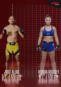 34K views · 302 reactions |  How UFC fighters stack up against each other in terms of height | Red Corner MMA | Facebook