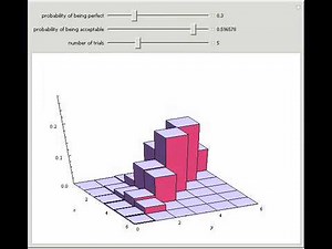 The Trinomial Distribution